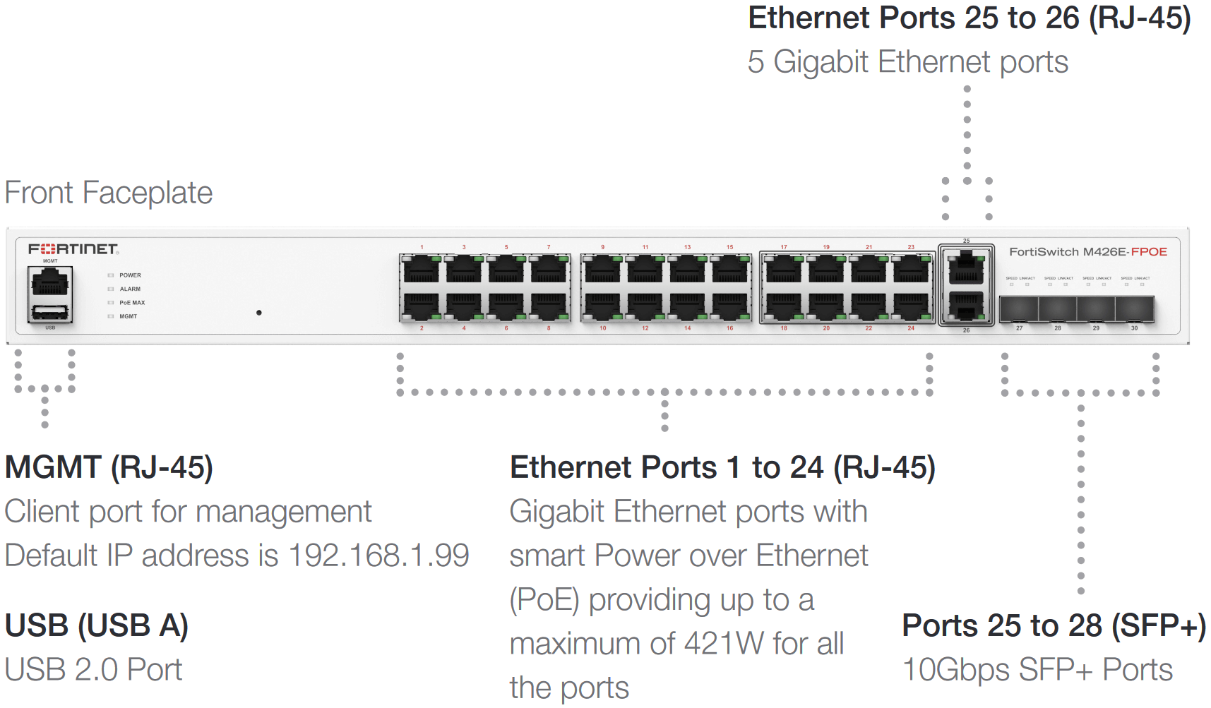Fortinet FortiSwitch-M426E-FPOE