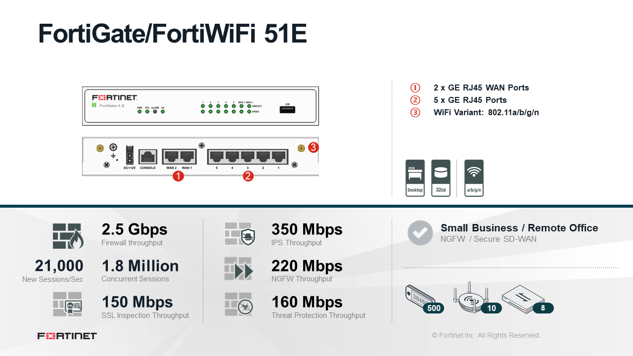 Fortinet FortiWifi 51E Firewall (End of Sale/Life)