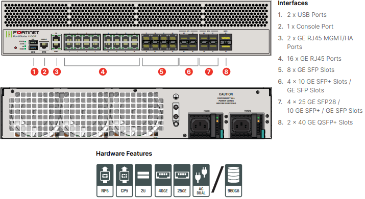 Fortinet FortiGate-1100E-DC - ATP Bundle (Hardware + Lizenz)