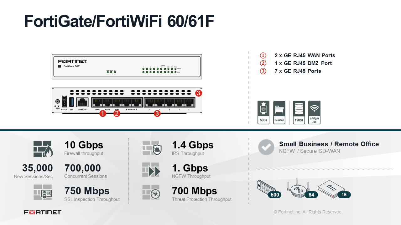 Fortinet FortiGate 61F Firewall