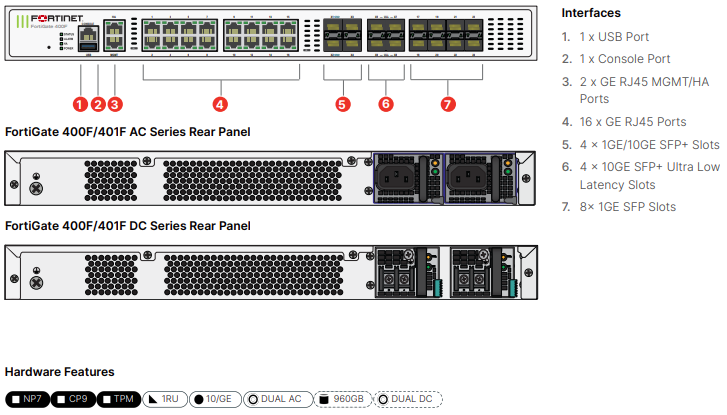 Fortinet FortiGate-401F UTP Bundle (Hardware + Lizenz)