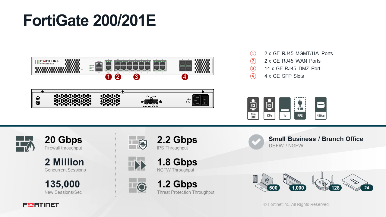 Fortinet FortiGate-200E - UTM/UTP Bundle (Hardware + Lizenz)