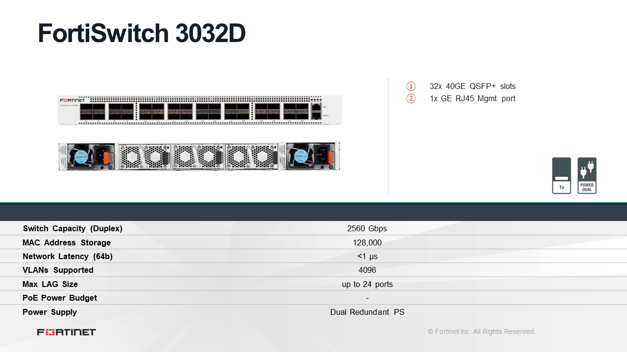 Fortinet FortiSwitch-3032D