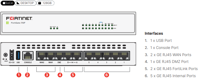 Fortinet FortiGate 70F Firewall