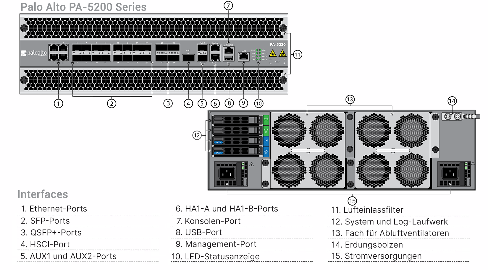 Palo Alto PA-5250 Professional Bundle (ENBIT-PAB-PA-5250-BND-PRO-3YR ...