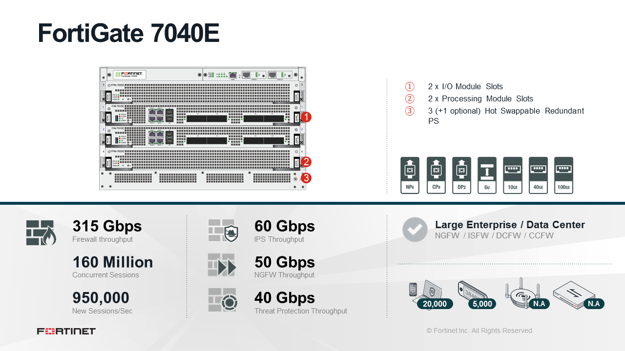 Fortinet FortiGate-7040E-8 - Enterprise Bundle (Hardware + Lizenz)