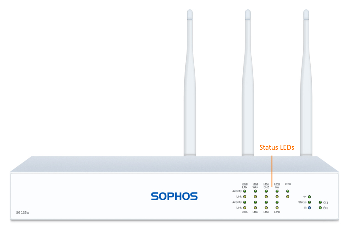 Sophos SG 125w TotalProtect Plus Bundle (Hardware + Lizenz) (End of Sale/Life)