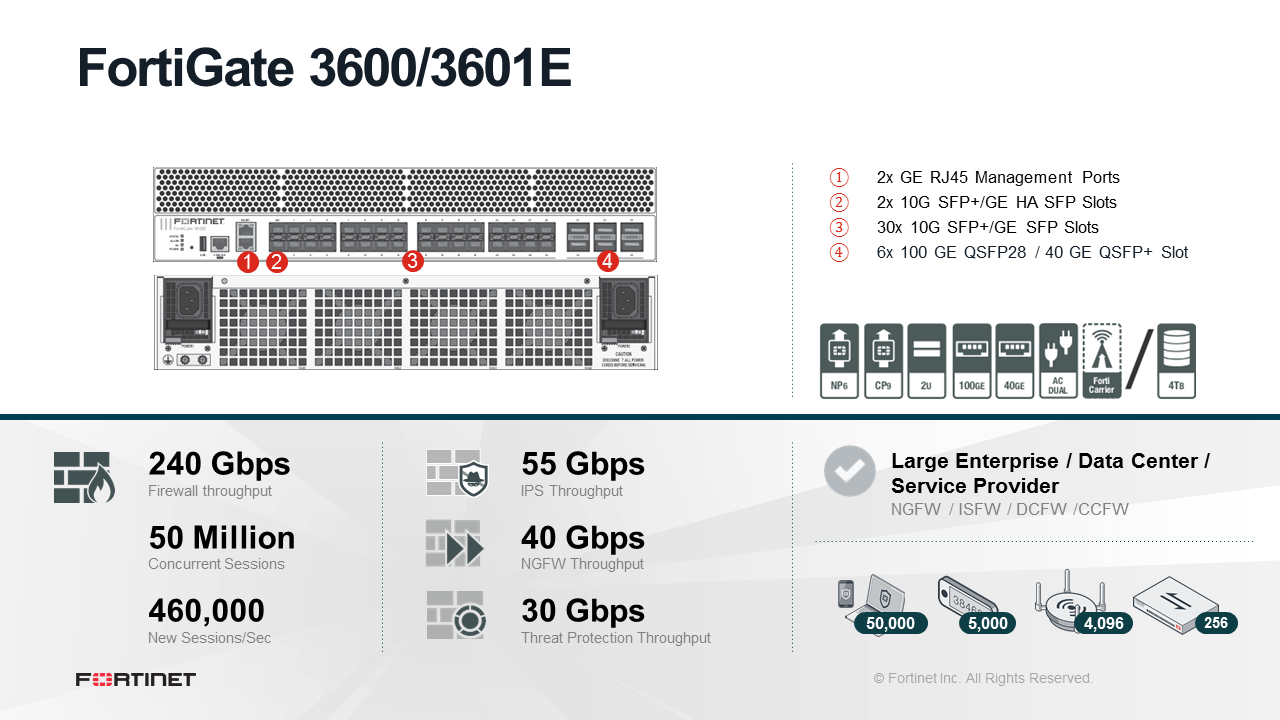 Fortinet FortiGate-3601E - Enterprise Bundle (Hardware + Lizenz)