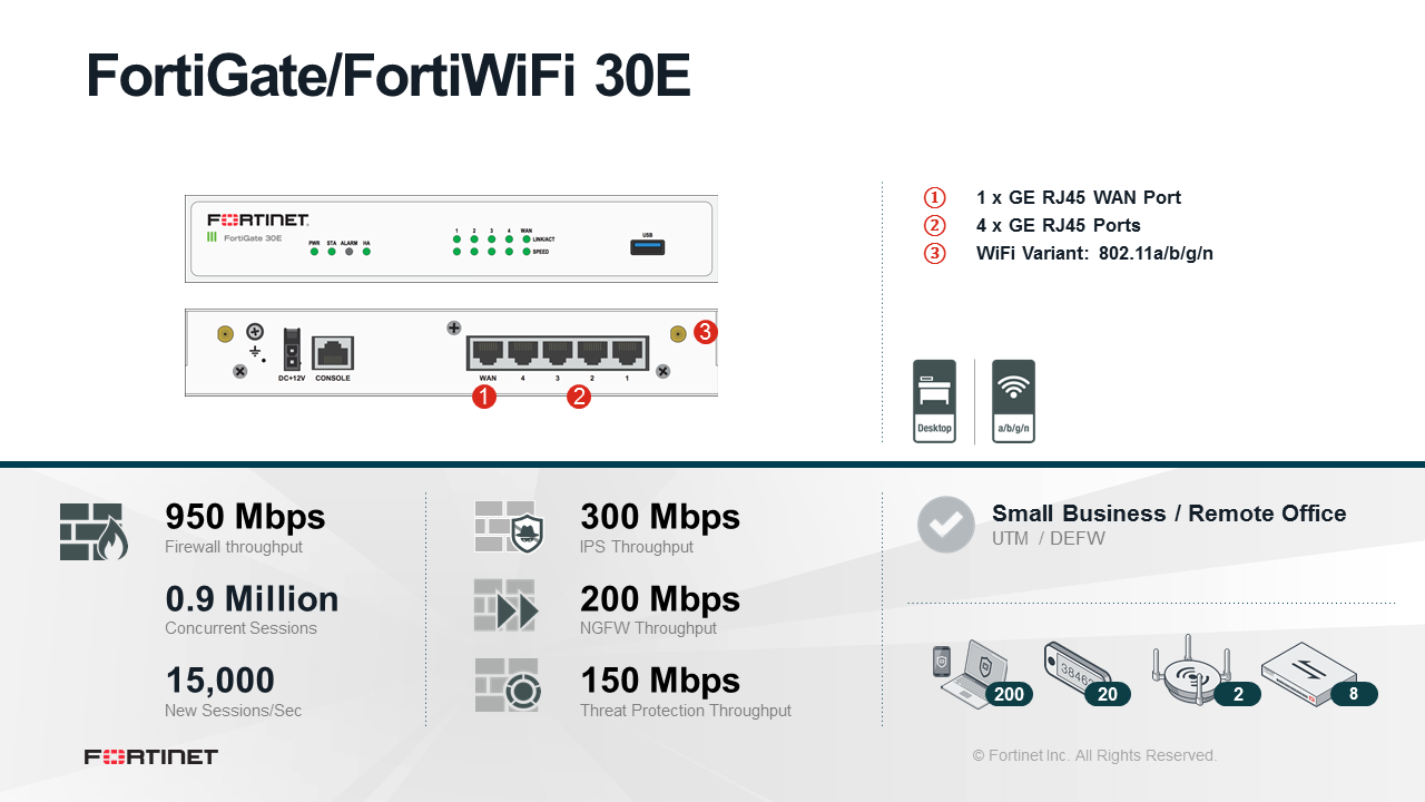 Fortinet FortiWiFi-30E - UTM/UTP Bundle (Hardware + Lizenz) (End of Sale/Life)