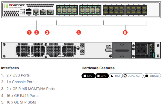 Fortinet FortiGate 401E Firewall