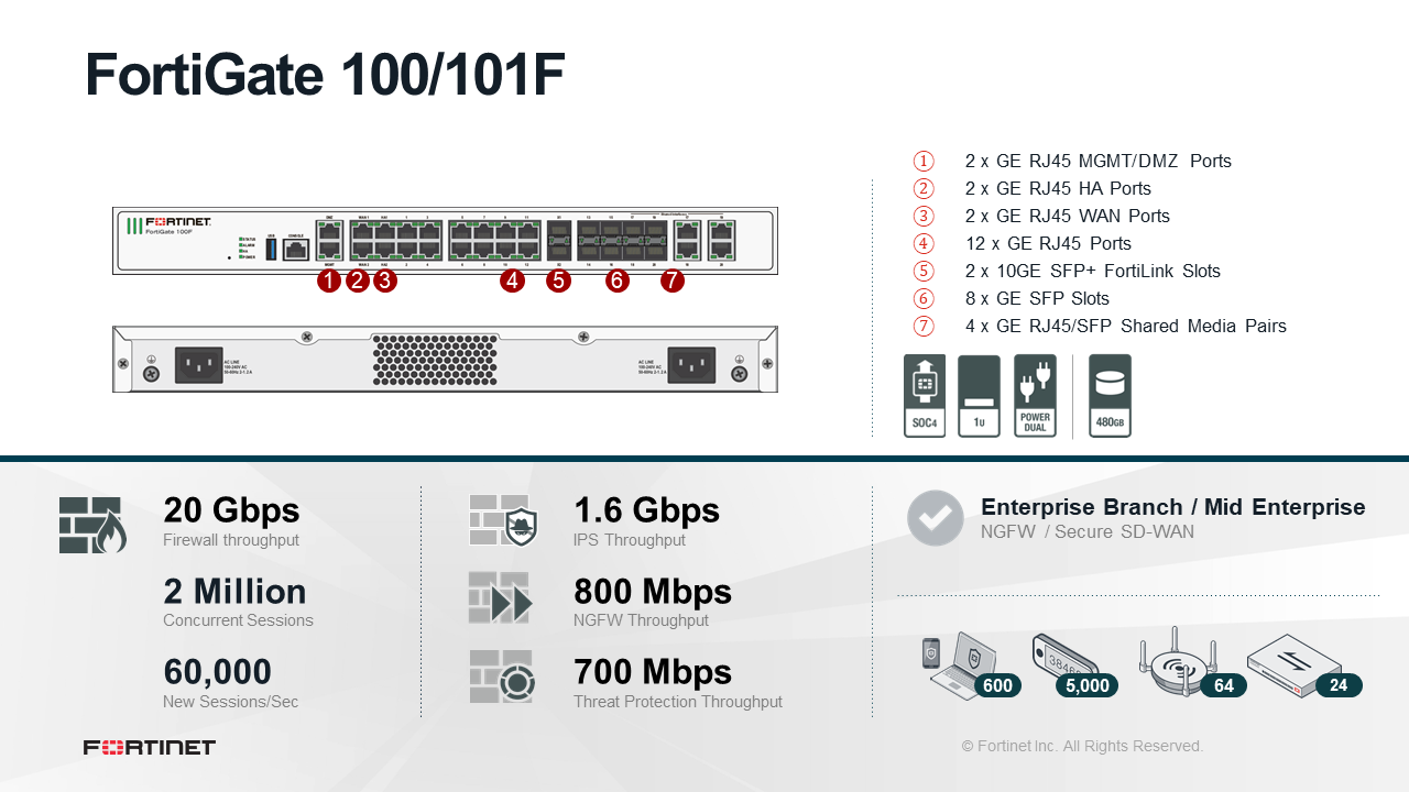 Fortinet FortiGate-101F - UTM/UTP Bundle (Hardware + Lizenz)