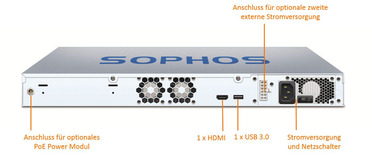 Sophos SG 430 Securiy Appliance