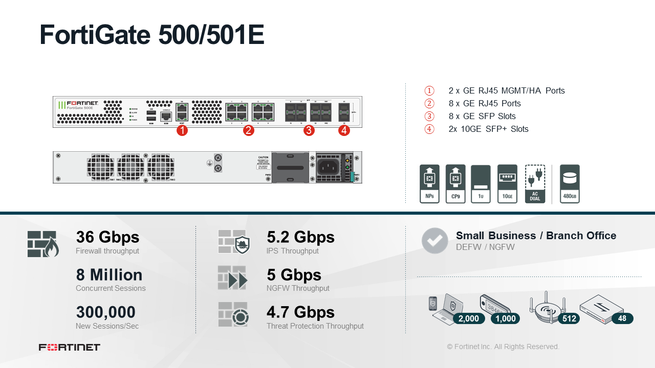 Fortinet FortiGate 500E Firewall (End of Sale/Life)