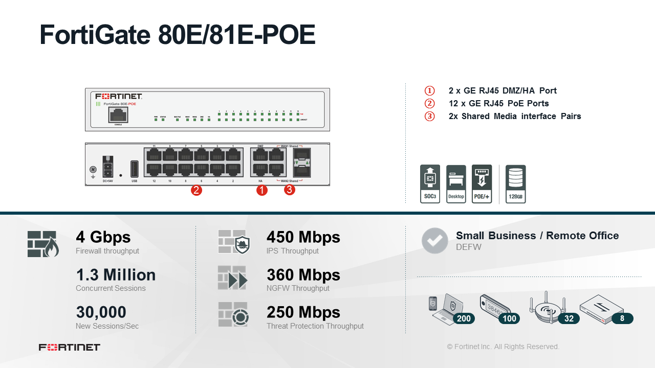 Fortinet FortiGate 81E Firewall (End of Sale/Life)