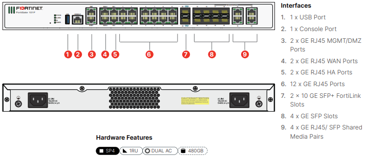 Fortinet FortiGate-100F - UTM/UTP Bundle (Hardware + Lizenz)