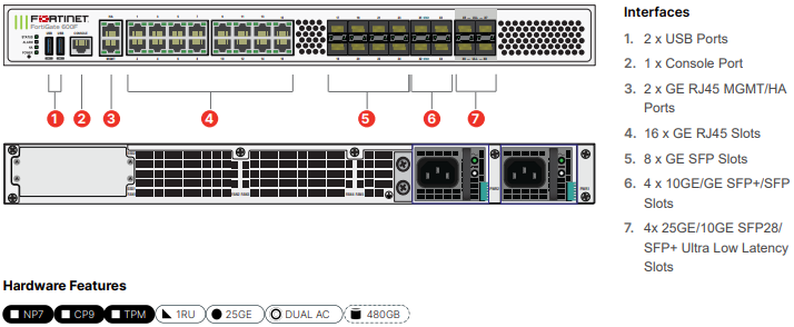 Fortinet FortiGate-600F - UTM/UTP Bundle (Hardware + Lizenz)