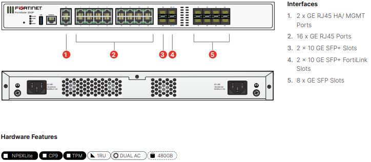 Fortinet FortiGate-200F - UTM/UTP Bundle (Hardware + Lizenz)