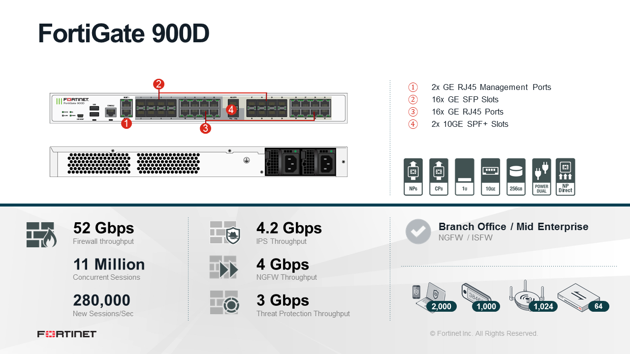 Fortinet FortiGate 900D Firewall (End of Sale/Life)