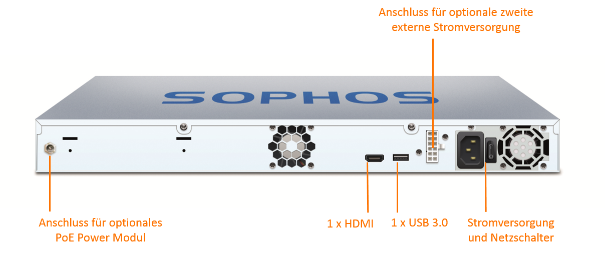 Sophos SG 310 TotalProtect Plus Bundle (Hardware + Lizenz)