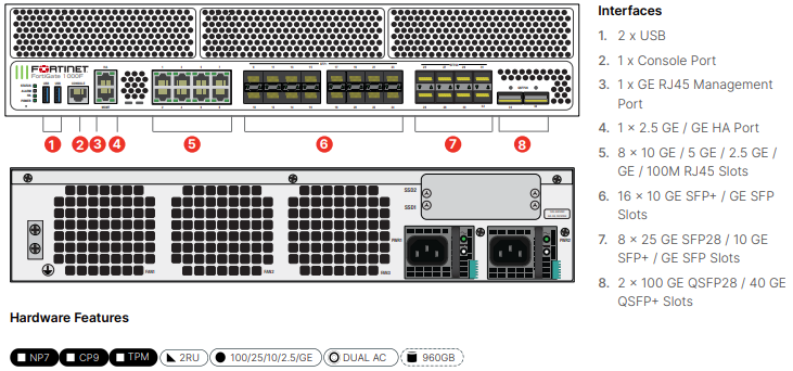 Fortinet FortiGate-1000F - UTM/UTP Bundle (Hardware + Lizenz)