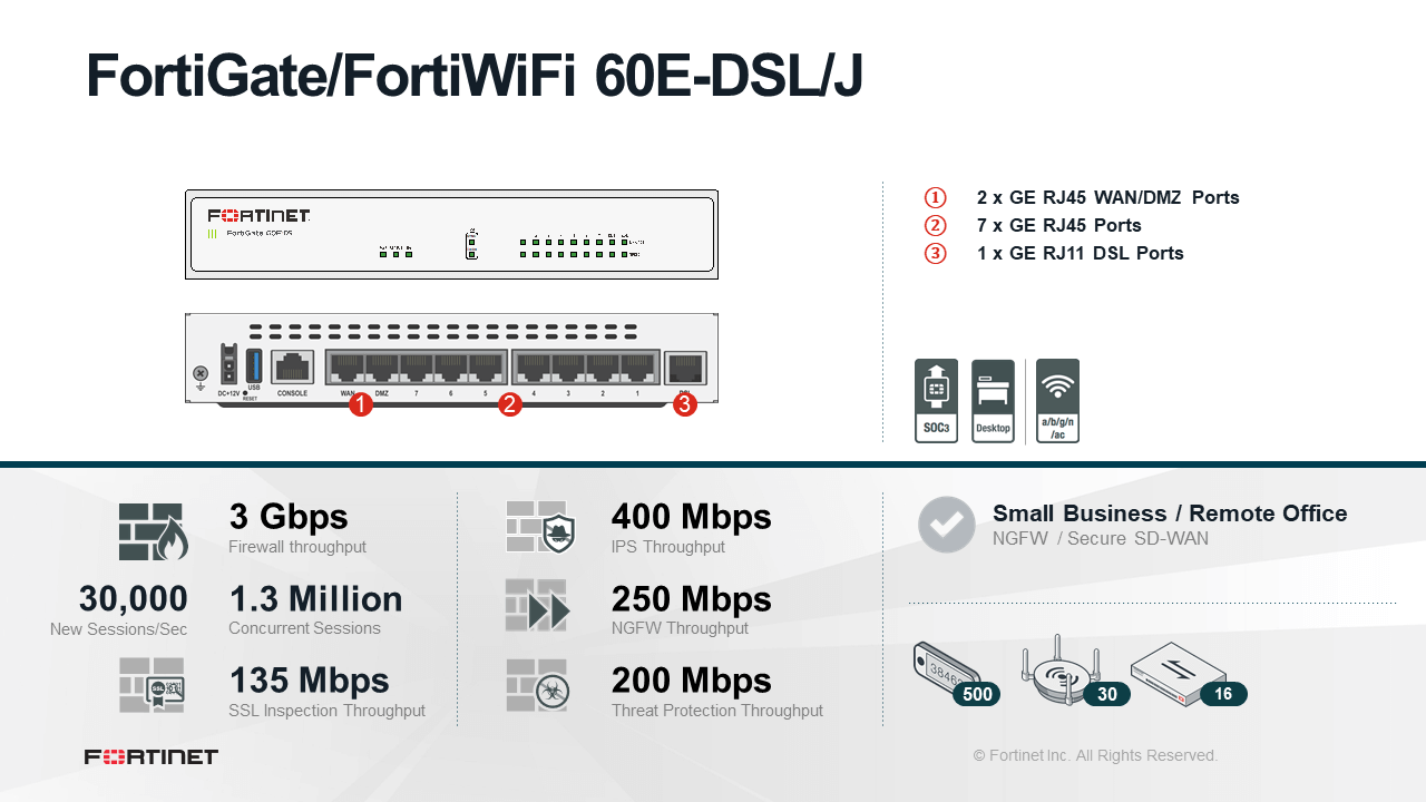 Fortinet FortiWifi-60E-DSL - UTM/UTP Bundle (Hardware + Lizenz) (End of Sale/Life)