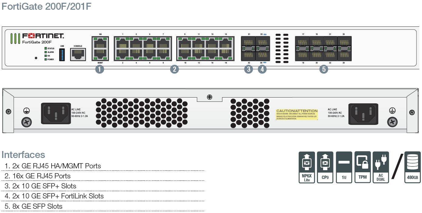 Fortinet FortiGate 200F Firewall