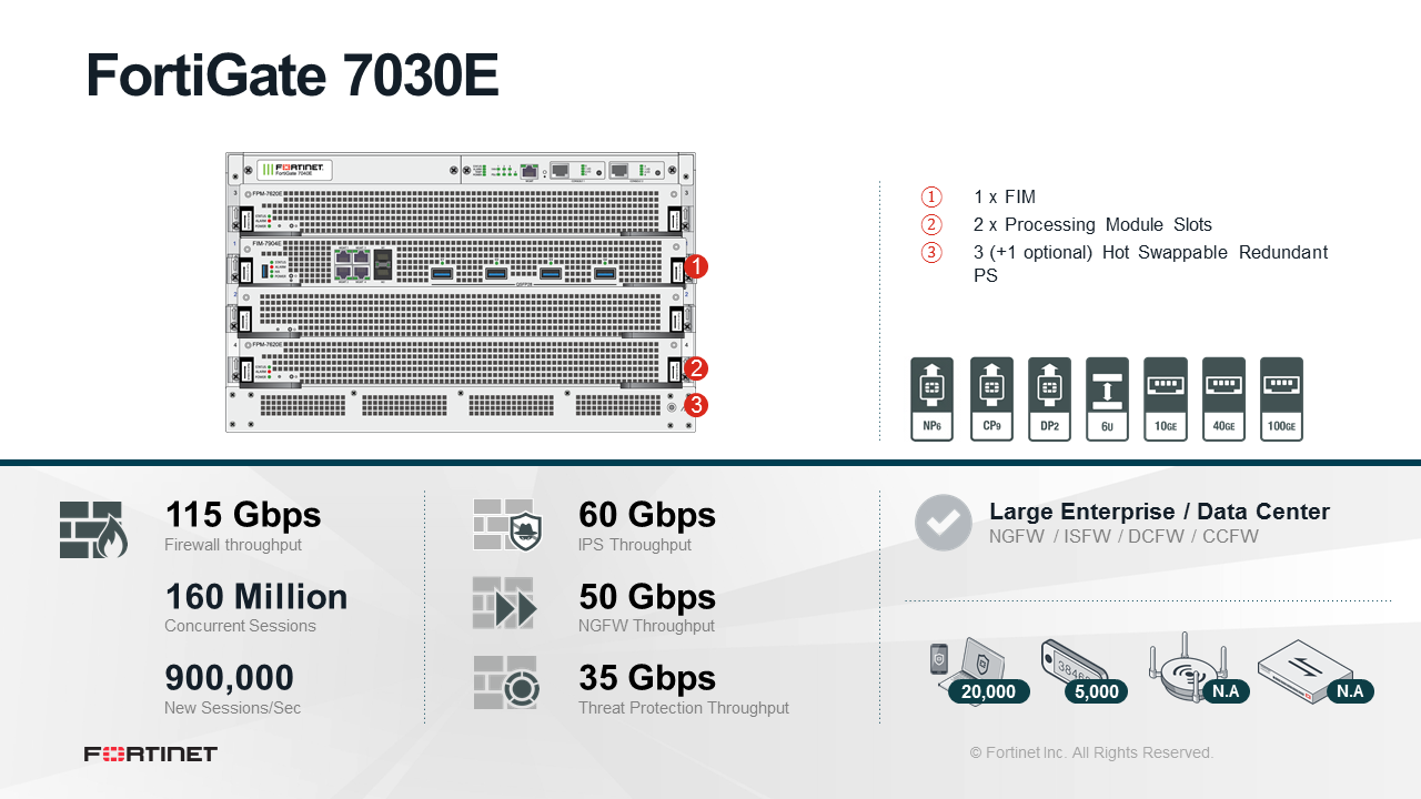Fortinet FortiGate-7030E-QSFP28 - Enterprise Bundle (Hardware + Lizenz)