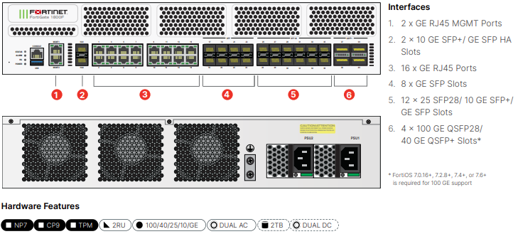 Fortinet FortiGate-1800F - UTM/UTP Bundle (Hardware + Lizenz)