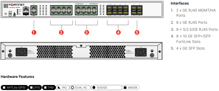 Fortinet FortiGate-200G - UTM/UTP Bundle (Hardware + Lizenz)