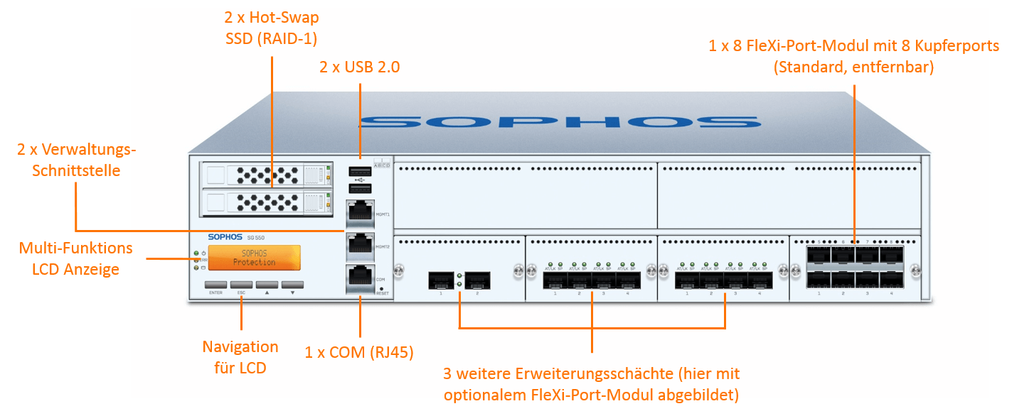 Sophos SG 550 Securiy Appliance