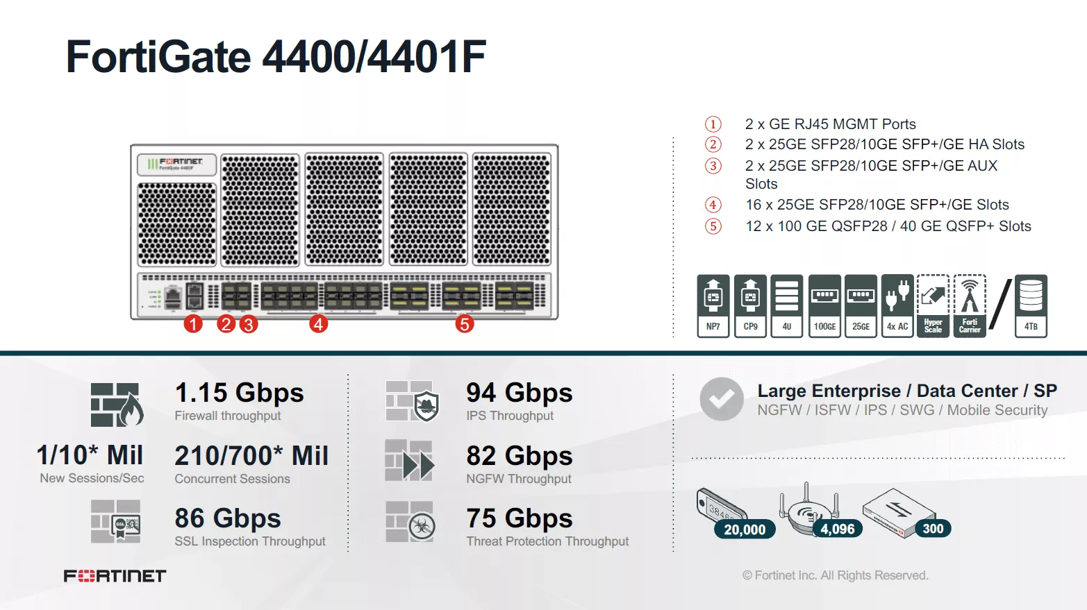 Fortinet FortiGate-4400F - Enterprise Bundle (Hardware + Lizenz)
