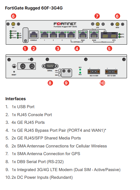 Fortinet FortiGateRugged-60F 3G4G - Enterprise Bundle (Hardware + Lizenz)