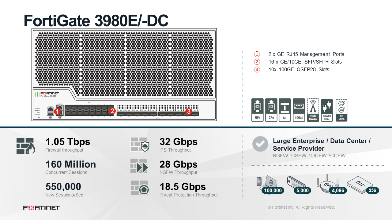 Fortinet FortiGate-3980E-DC - ATP Bundle (Hardware + Lizenz)