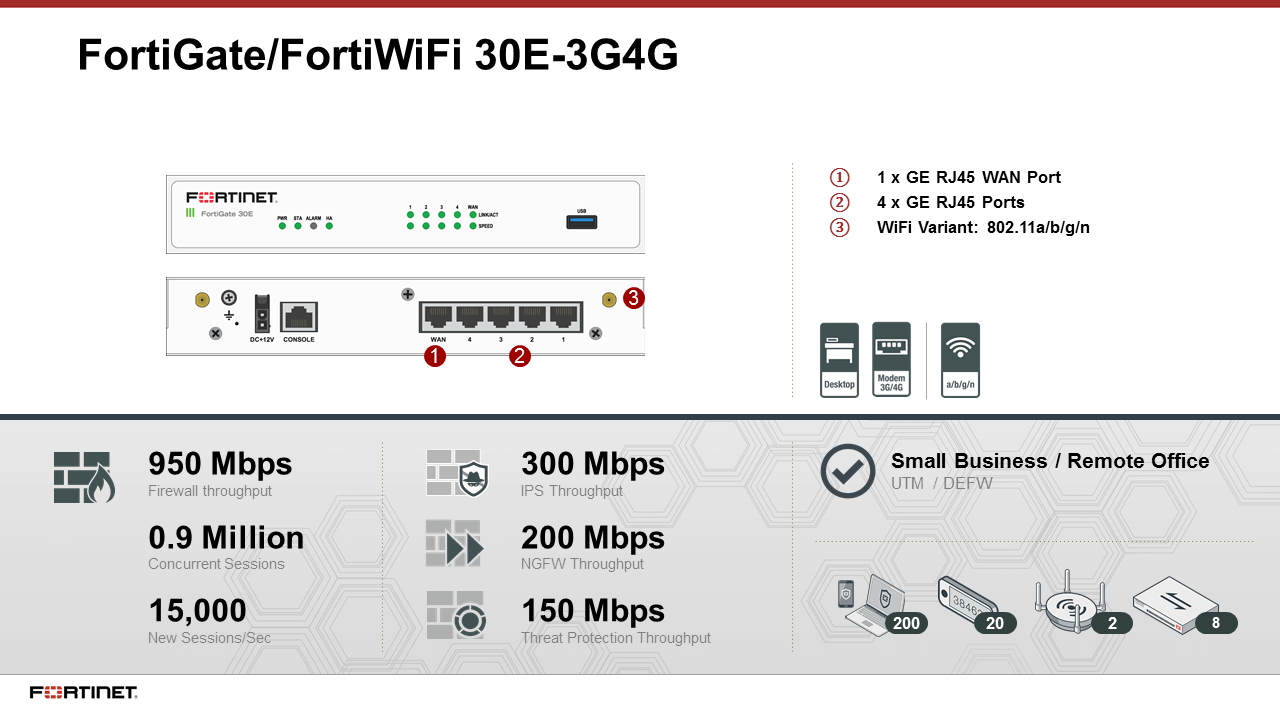 Fortinet FortiGate 30E 3G4G GBL Firewall (End of Sale/Life)