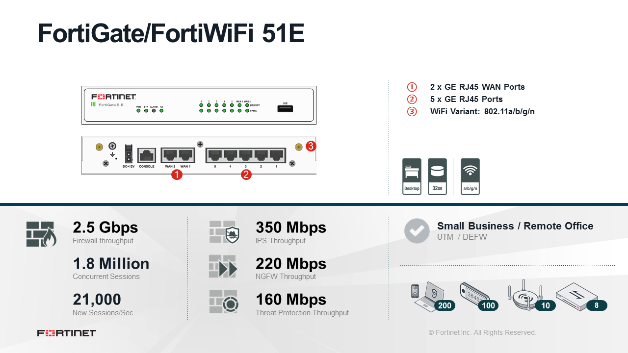 Fortinet FortiGate 51E Firewall (End of Sale/Life)
